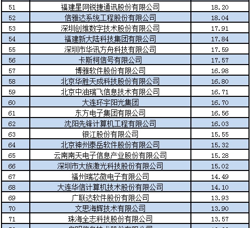 航天信息股吧_东方财富网_航天信息千股千评