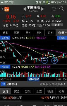 60图看明白了吗 20 60 100对应5 15 25日线 对