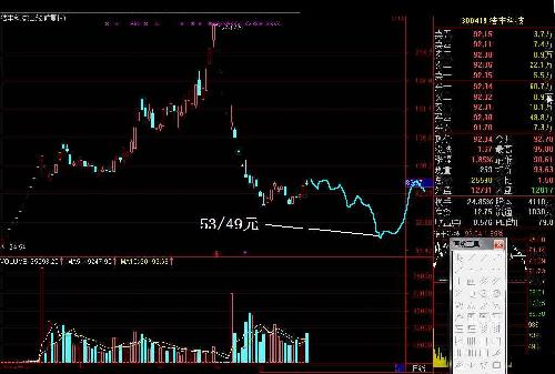 浩丰科技路线_浩丰科技(300419)股吧_东方财