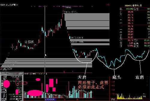 浩丰科技走头肩底再说_浩丰科技(300419)股吧