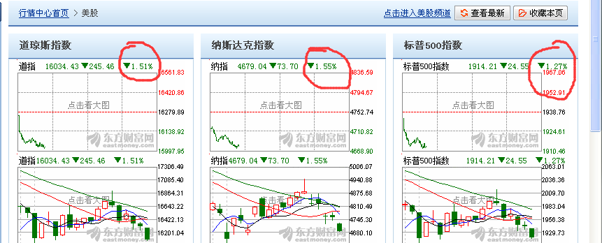 u s a今 晚三 大股市 重挫!_五矿稀土(000831)股吧_网