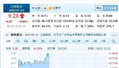 今天的芭田和三峡新材是好兄弟_芭田股份(002