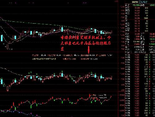 超级解盘_正虹科技(000702)股吧_东方财富网