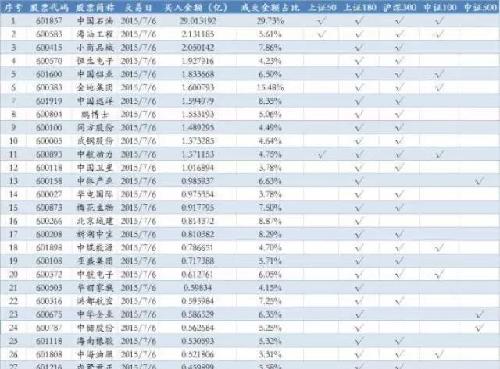 联通重组消息为出货意图!_中国联通(600050)股
