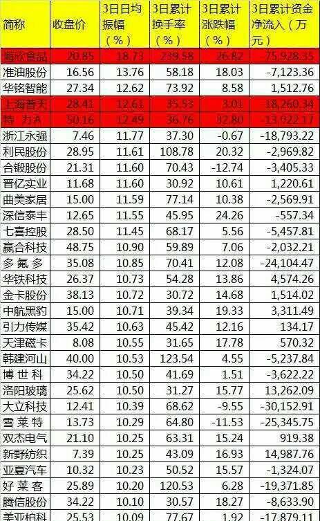 浙江永强这里也挂名真的无语,解套无门