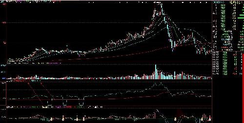 横盘至今好多个股的机构持仓价与现价没什么差
