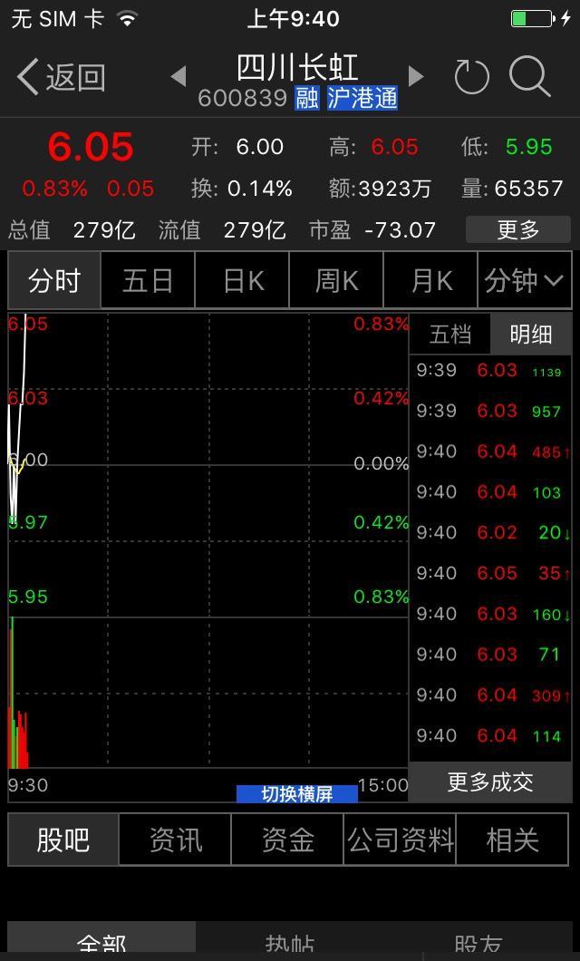 tcl股吧-tcl股票今日行情_tcl_tcl股票行情分析_tc