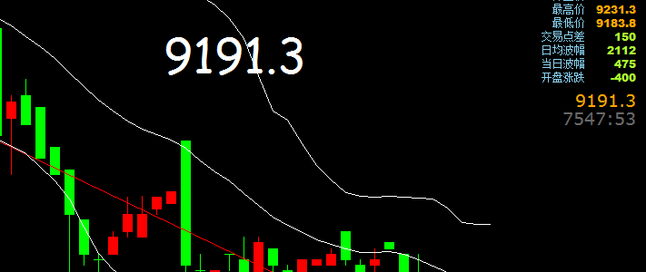 股指期货:9月29日if1510,a50行情分析及操作计划