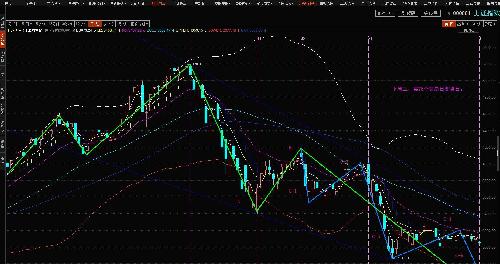 又到变盘日_上证指数(zssh000001)股吧_东方