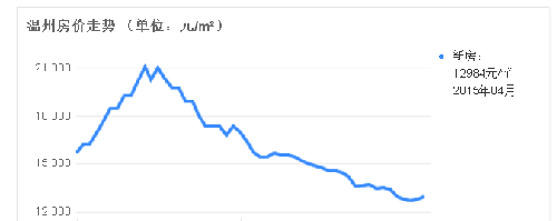 温州外来人口减少_黄金时段温州年轻人都在这儿 外来人口江西人最多