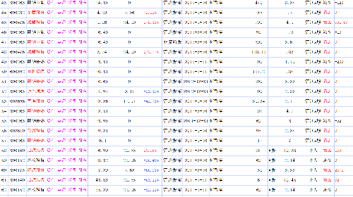 超级牛散何雪萍最新持股一览表_中视传媒(600088)股吧_东方财富网股吧