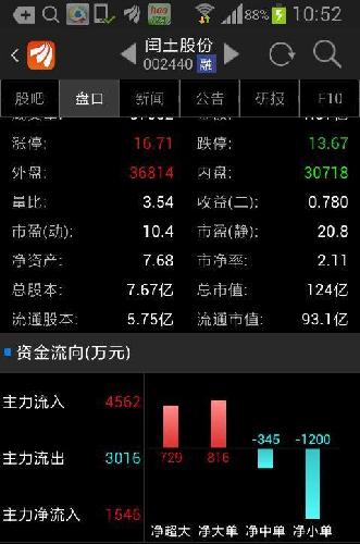 闰土股份即时盘口语言:内外盘数据和资金流入