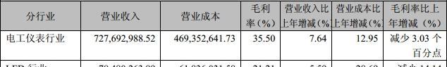 林洋电子业绩解读,成长性确定 - 王朝雄 - 王朝雄 林洋电子业绩解读,成长性确定 - 王朝雄 - 王朝雄