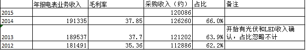 林洋电子业绩解读,成长性确定 - 王朝雄 - 王朝雄 林洋电子业绩解读,成长性确定 - 王朝雄 - 王朝雄