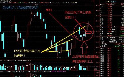 易事特单阳不破踏空缺口涨停板结合大阴线建仓