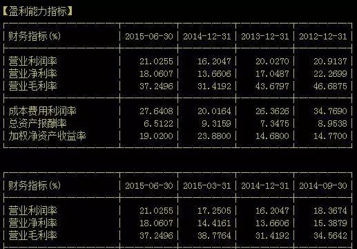股东权益报酬率_销售收入报酬率(2)