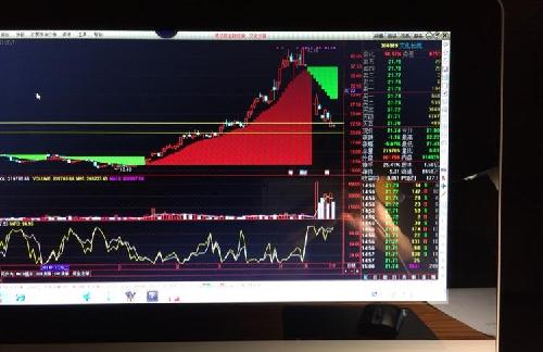 绿色的太少了_文化长城(300089)股吧_东方财