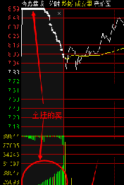 为什么东方财富看不了集合竞价时期的买盘卖盘