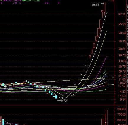 300164_通源石油(300164)股吧_东方财富网股吧