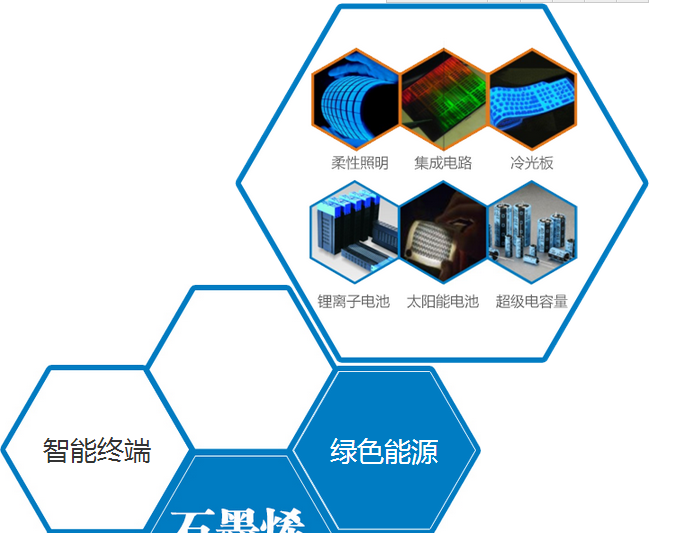 图解"石墨烯"产业链