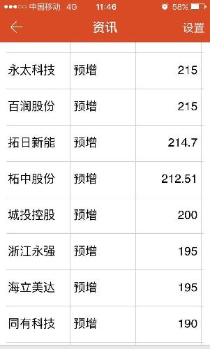 业绩股,持有_浙江永强(002489)股吧_东方财富