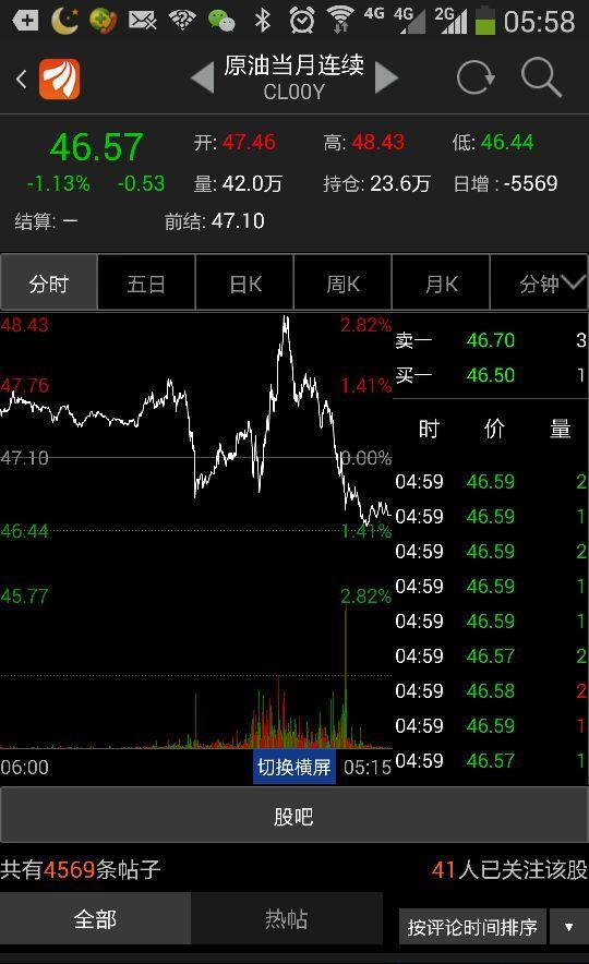 [兴奋]重大利空来袭:招商证卷今天招开策略会.