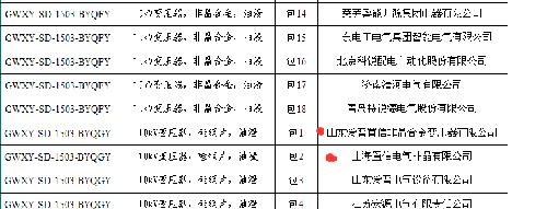 国家电网正式中标公告已出国家电网公司201