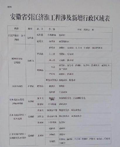 引江济淮_三峡水利(600116)股吧_东方财富网