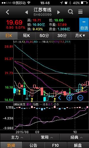 什么是主力增仓 2818C66A79122E4C893D36EF37AEAA5B.jpg