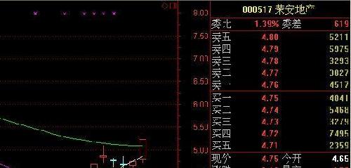 九年老股民第三次点评荣安地产k线图一阳指可期!