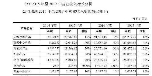 苹果业绩超预期_未来收入预期含义(2)