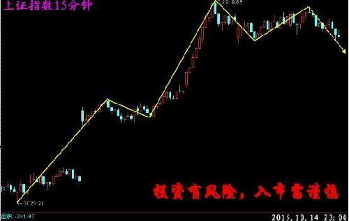 缠论每日解盘 今日大盘低开补缺口 短线离场_