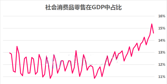 中国gdp有很多没计算_中国gdp增长图