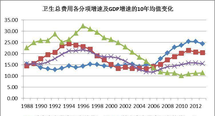 gdp增速和银行利润的关系_枕戈待旦 2018H2 中国宏观展望 天风宏观宋雪涛(3)