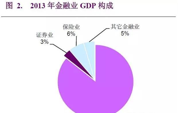 gdp增速_2018 4季度gdp(2)