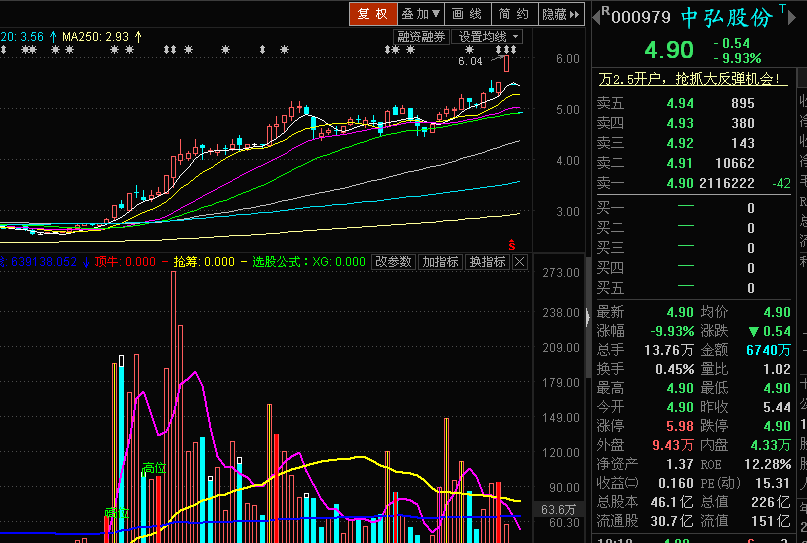 中弘股份股吧_东方财富网_吉电股份股吧 - kry