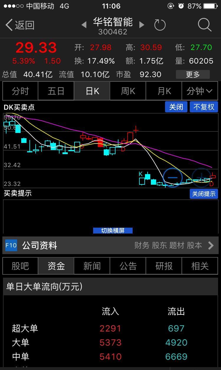 华铭智能(300462