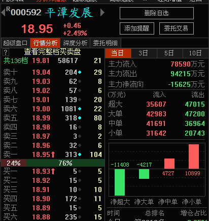 超大单,大单一直在流出!_平潭发展(000592)股