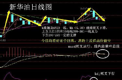 益金四海:10\/16受美股影响,现货原油一大波行情
