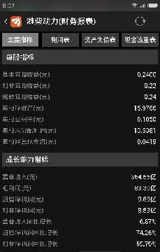 准备拉这只了,潍柴动力,股价9.5,市净率1.1,市盈