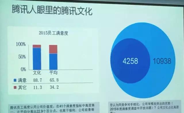  腾讯高管内部分享 : 腾讯 文化到底牛逼在什么地