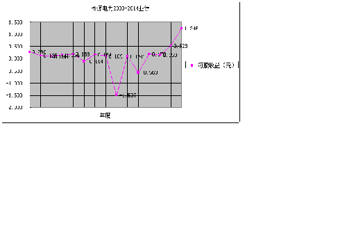 000966业绩突变引关注_长源电力(000966)股吧