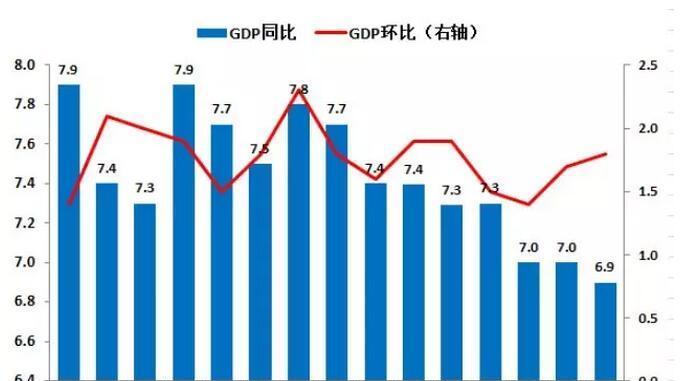 三季度经济数据_三季度经济数据今日10时公布 市场关注点有哪些 3(2)