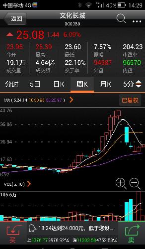 炒股就是炒臆_文化长城(300089)股吧_东方财