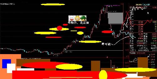 文化长城臆图_文化长城(300089)股吧_东方财