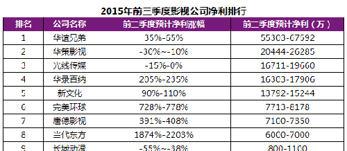 影视制作公司排名_影视头像(2)