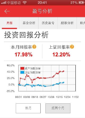今天买入了点股票,随时卖出。年年割水军主子
