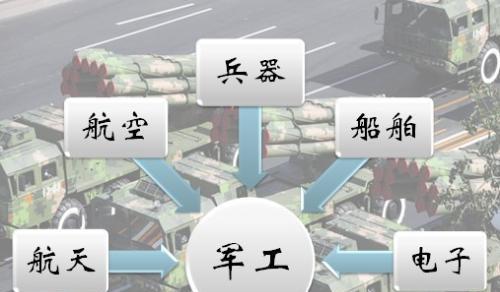 进军并布局军工产业一一向上海乾神航天科技(