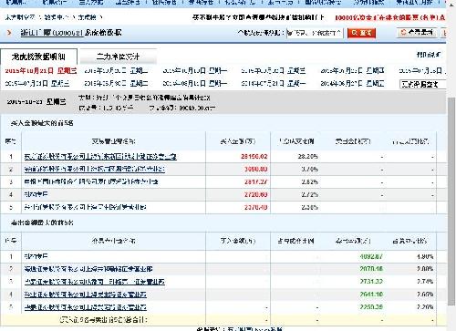 如何用DXC采集东方财富网_理财资讯