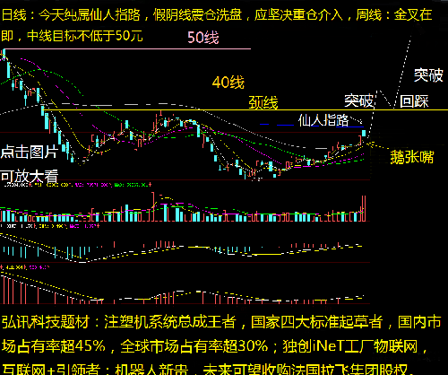 弘讯科技仙人指路假阴线洗盘中线目标50元